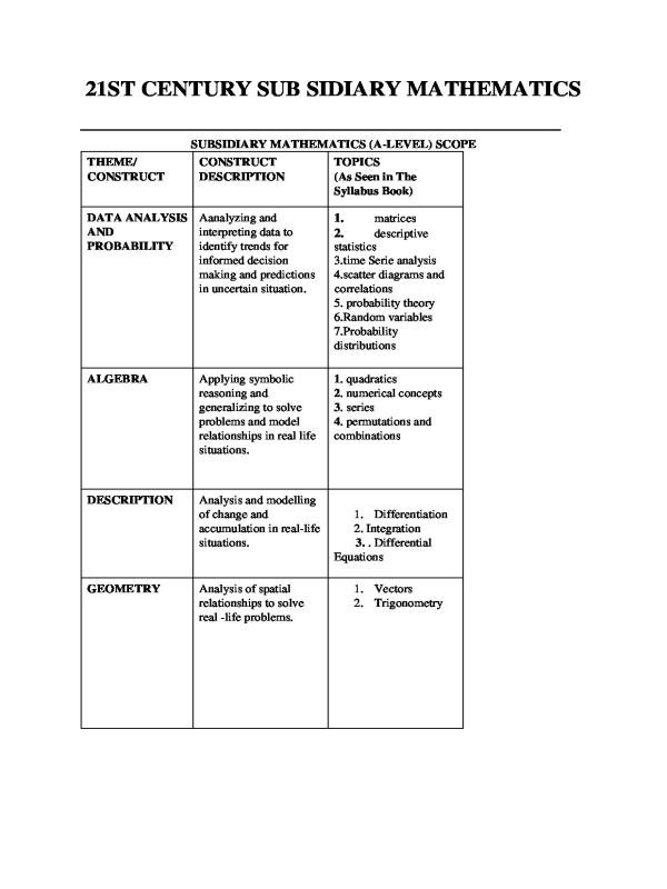 A Level Sub Math: Elements of Construct - Uganda Curriculum (UNEB)