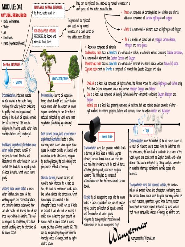 S4 Chemistry Natural Resources Revision Summary Notes
