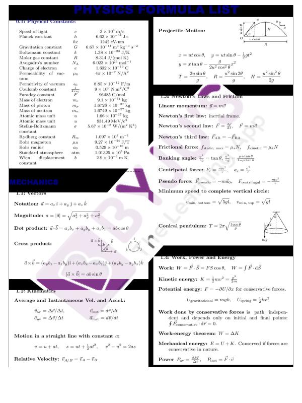 S1- S6  Physics Formulas Summary Guide for  O & A Level