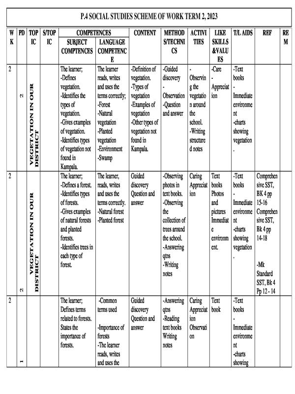 Primary 4 (P.4)  Social Studies Scheme of Work Term II