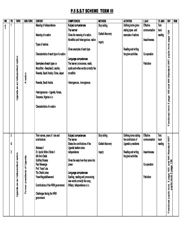 P.5 Social Studies Scheme of Work - Term III